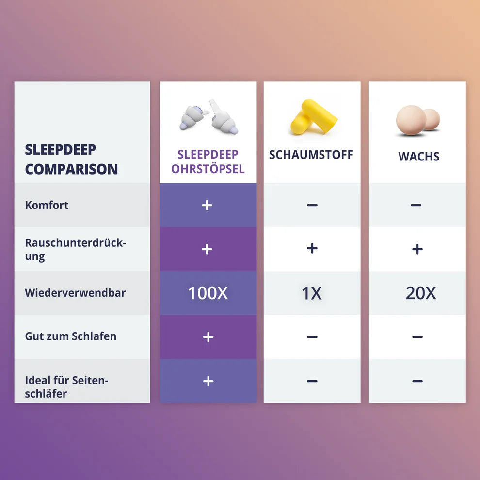 Alpine SleepDeep S Gehörschutz