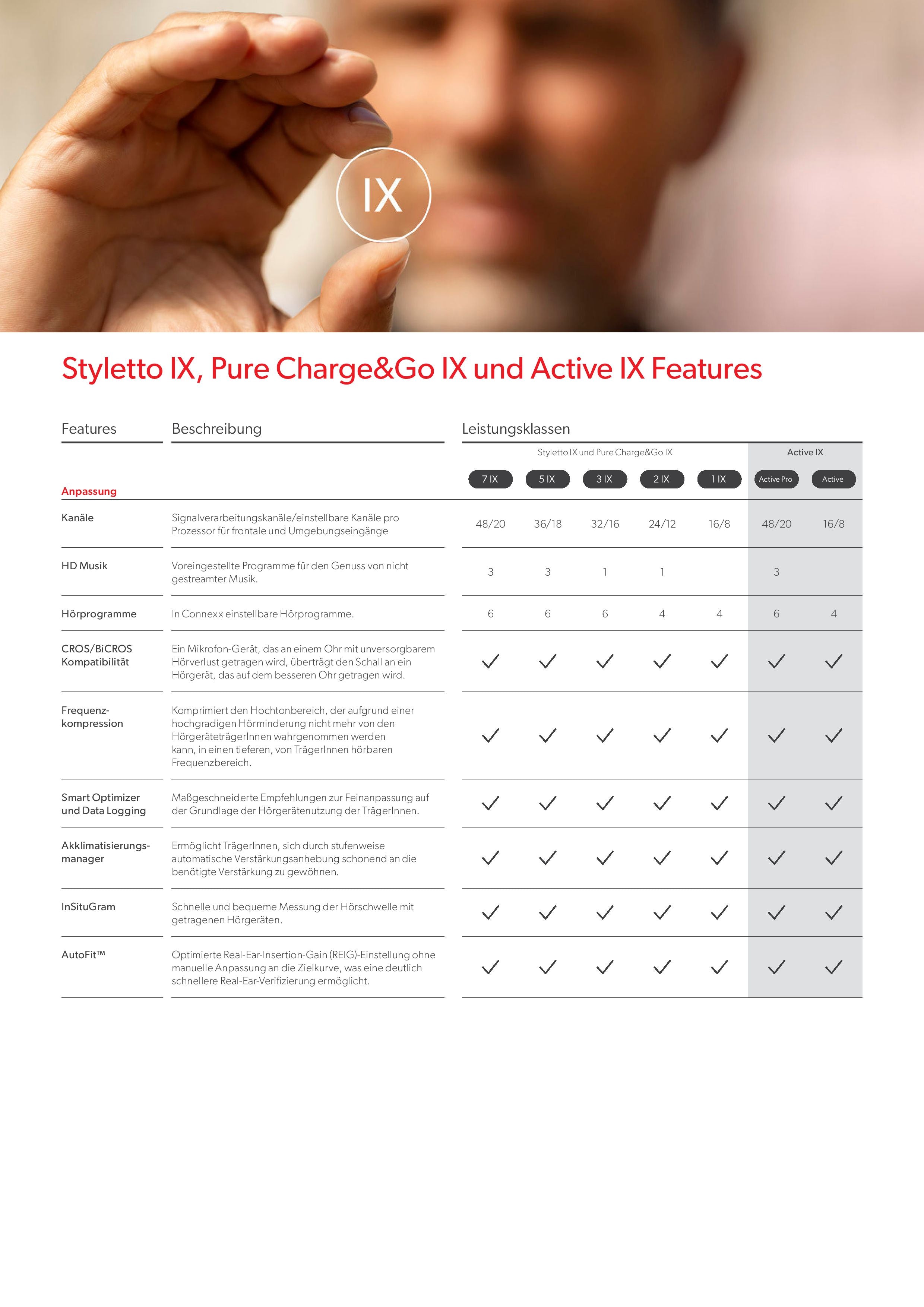 Signia Styletto IX Neu 2024/2025