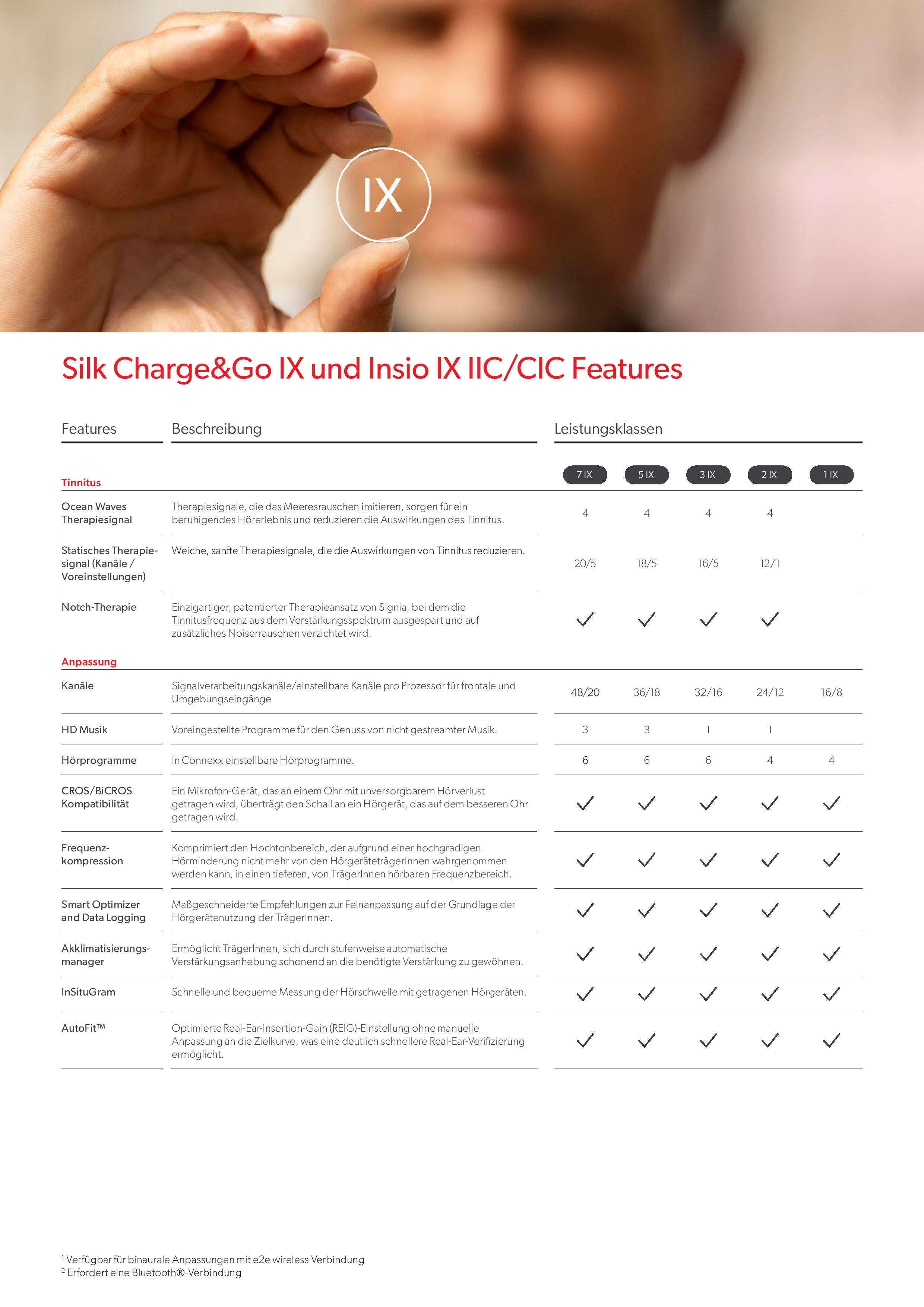 Signia Silk C&G IX Akku IDO Charge & Go