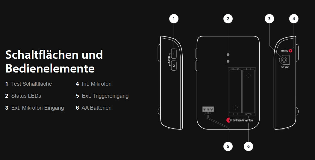 Bellmann & Symfon Tür-Sender BE1411