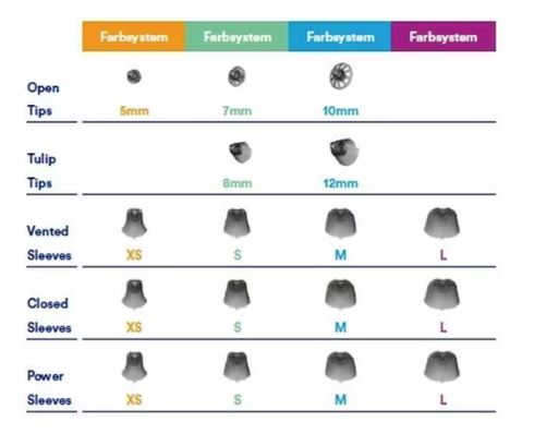 Signia Domes Schirmchen Eartips & Sleeves 3.0 Offen Vented Tulpi Closed Power